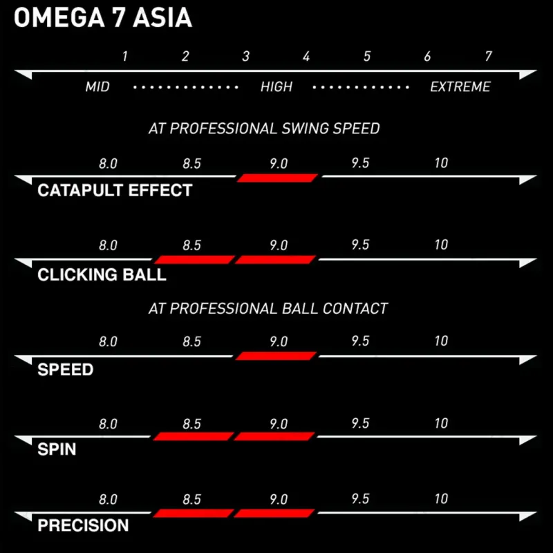 Накладки для ракетки Xiom Omega VII Asia