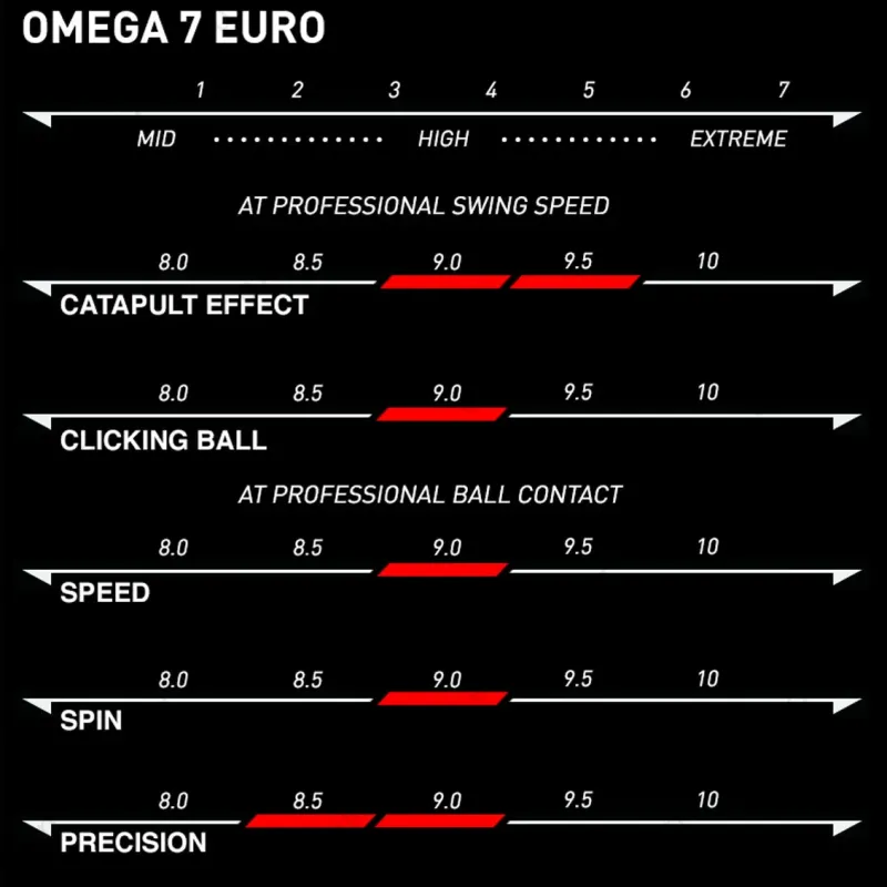 Накладки для ракетки Xiom Omega VII Euro