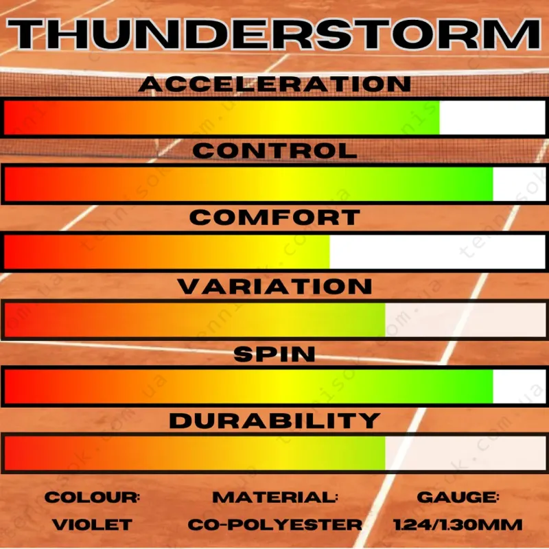 Тенісні струни Signum Pro Thunderstorm 12,2m