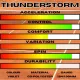 Тенісні струни Signum Pro Thunderstorm 12,2m