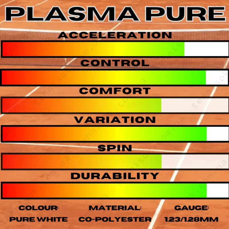 Тенісні струни Signum Pro Plasma Pure 12,2m