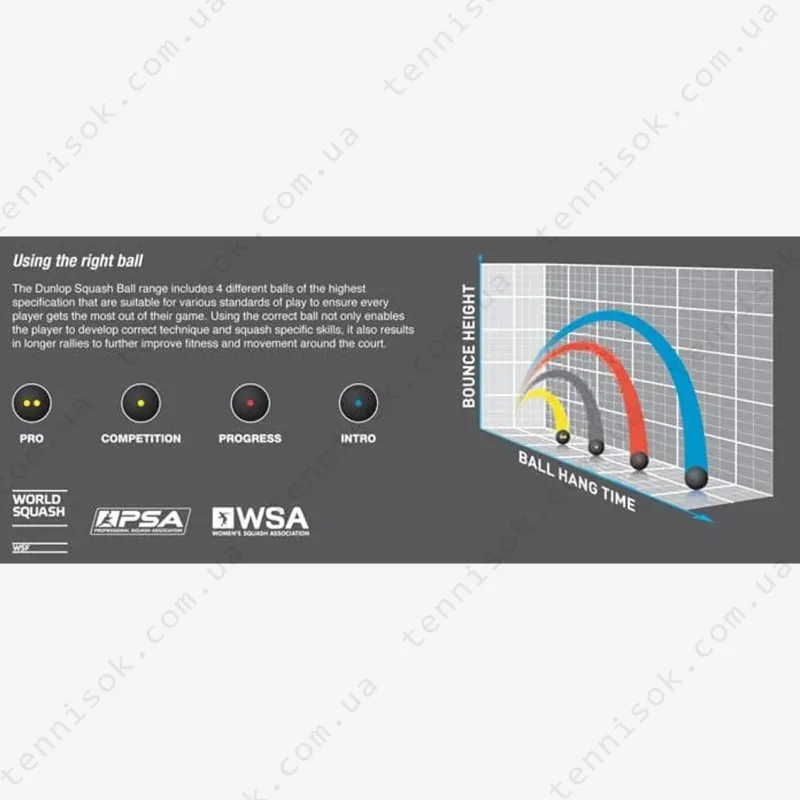 Мячи для сквоша Dunlop Pro