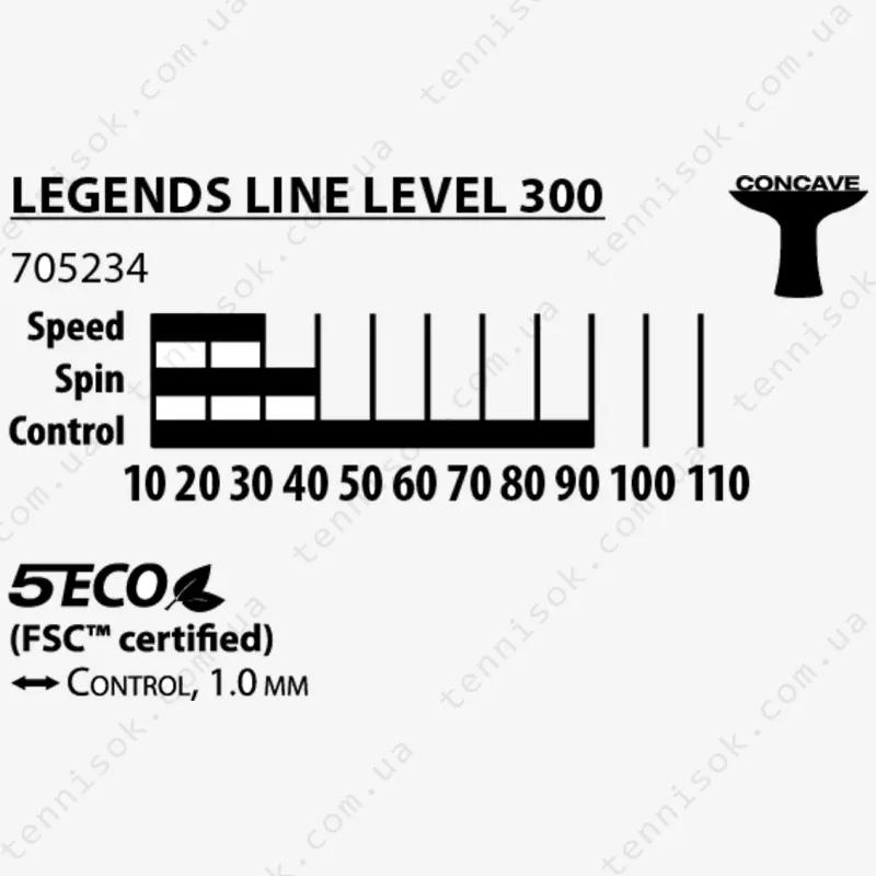 Ракетка для настольного тенниса Donic Legends 300 FSC