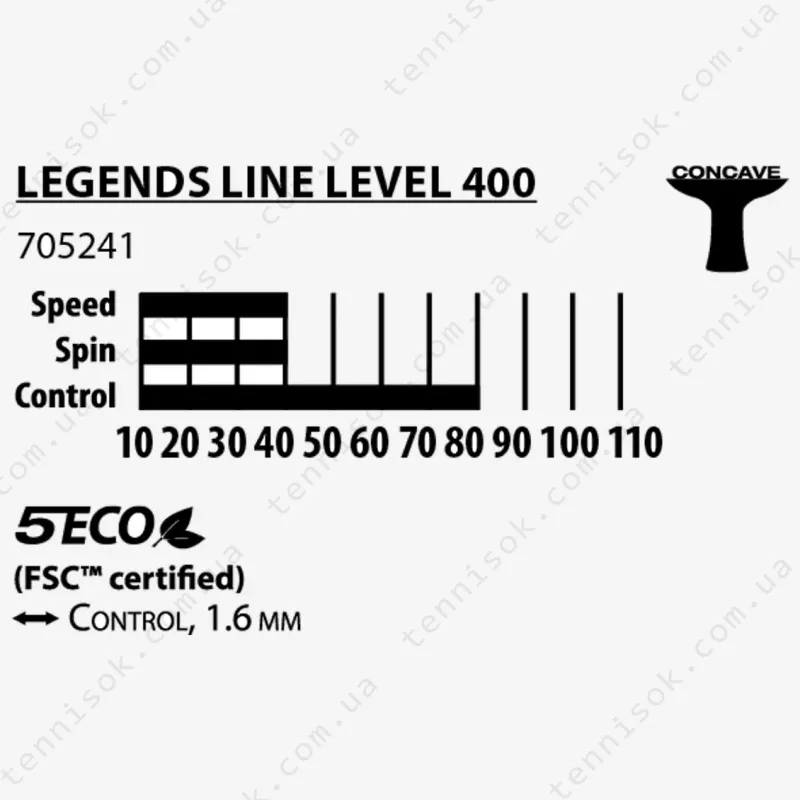 Ракетка для настільного тенісу Donic Legends 400 FSC