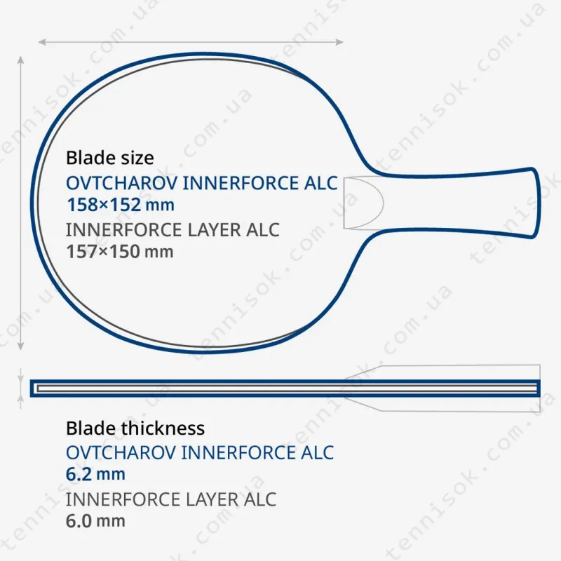 Основание для ракетки Butterfly Dimitrij Ovtcharov Innerforce ALC