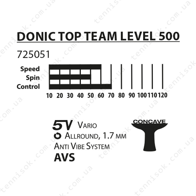 Ракетка для настольного тенниса Donic Top Team 500 Gift Set (ракетка + 3 мяча + чехол)